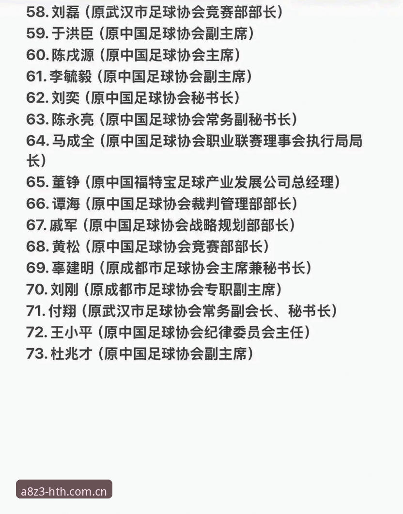 中国足协第三批禁足名单最新动态：17人终身禁赛，行业整顿持续升级